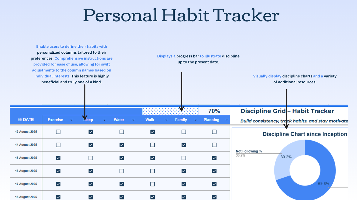 All-in-One Task, Habit & Reminder Tracker Spreadsheet | Google Sheets | Daily, Weekly, Monthly Dashboards