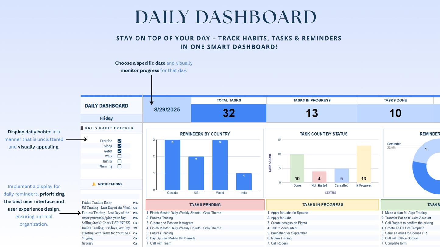 All-in-One Task, Habit & Reminder Tracker Spreadsheet | Google Sheets | Daily, Weekly, Monthly Dashboards