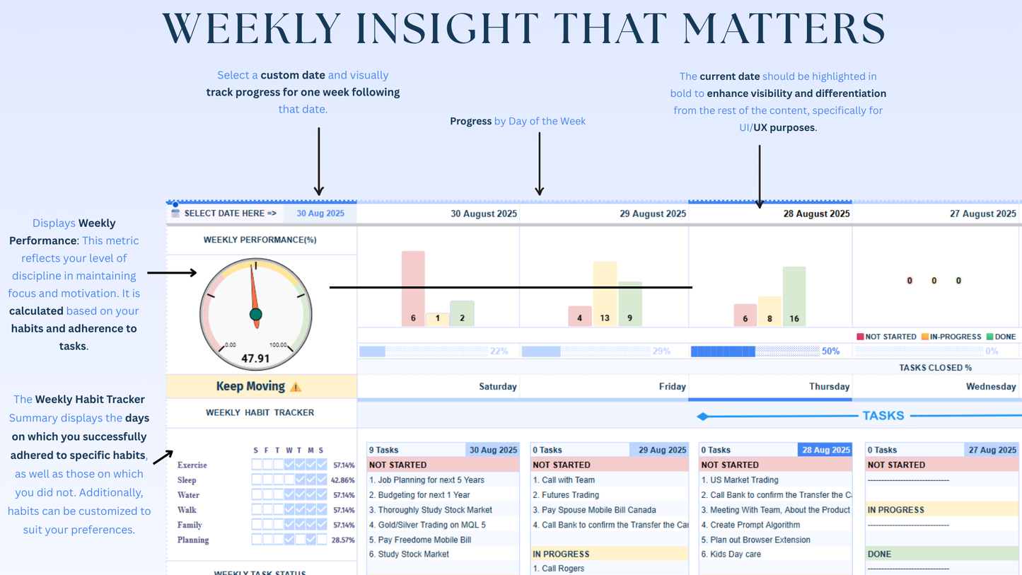 All-in-One Task, Habit & Reminder Tracker Spreadsheet | Google Sheets | Daily, Weekly, Monthly Dashboards