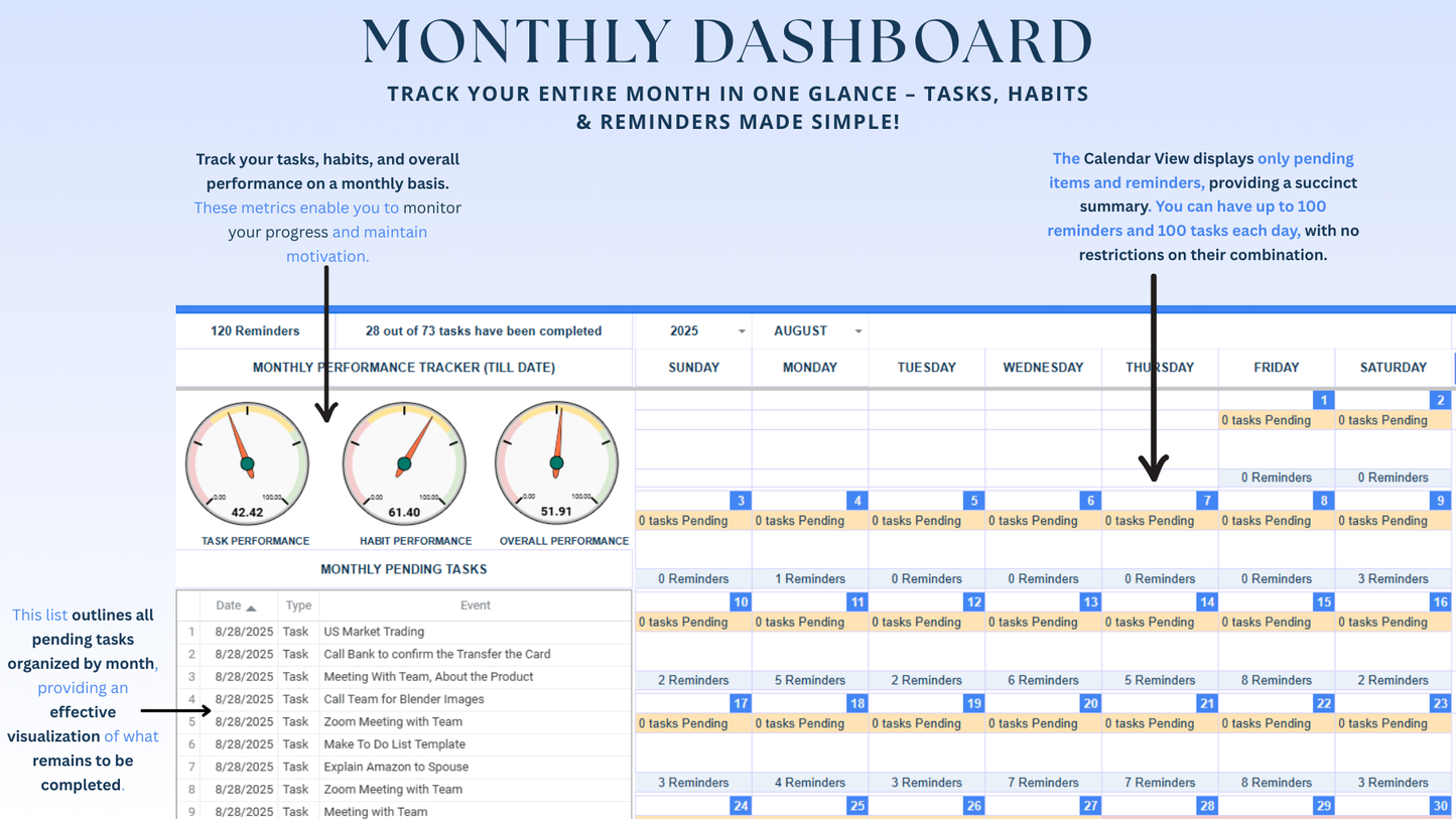 All-in-One Task, Habit & Reminder Tracker Spreadsheet | Google Sheets | Daily, Weekly, Monthly Dashboards