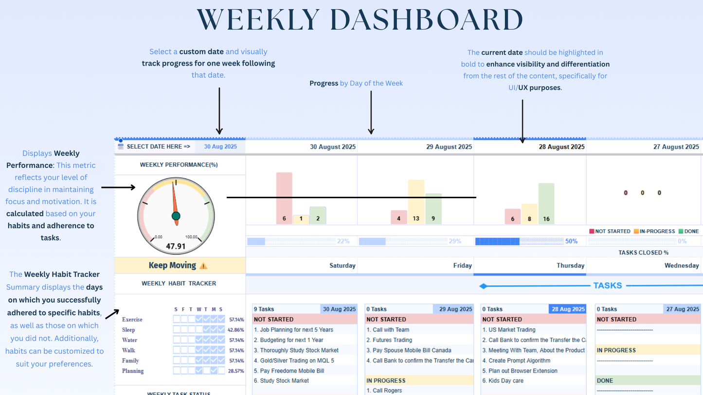 All-in-One Task, Habit & Reminder Tracker Spreadsheet | Google Sheets | Daily, Weekly, Monthly Dashboards